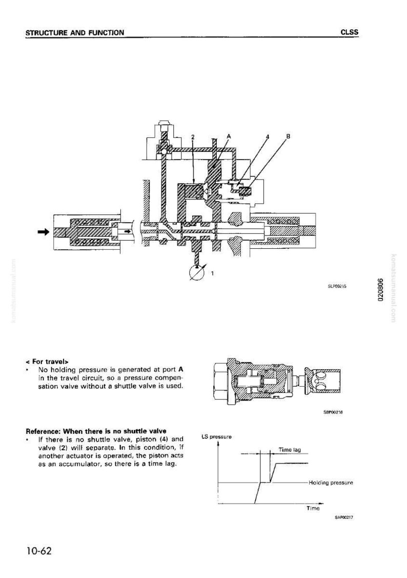 Puede incluir: Diagrama t&eacute;cnico de un componente mec&aacute;nico, que ilustra su estructura y funci&oacute;n. La imagen presenta una secci&oacute;n transversal detallada, piezas etiquetadas y texto explicativo. Diagramas y texto adicionales proporcionan m&aacute;s informaci&oacute;n. El texto incluye las palabras "STRUCTURE AND FUNCTION" y "CLSS".