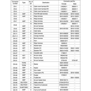 K&ouml;nnte beinhalten: Eine detaillierte Tabelle mit dem Titel "Gruppe 5 Anschl&uuml;sse" listet Anschlussnummern, Typen, Pin-Nummern, Ziele und Anschluss-Teilenummern auf. Die Tabelle ist in Tabellenform organisiert und bietet Spezifikationen f&uuml;r verschiedene elektrische Komponenten.