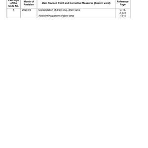 Kubota Sq 14 21 26 33 Diesel Generator Werkstatt-Handbuch PDF | Service Reparatur | Sofort Download Bild 3