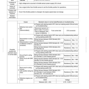 May include: A troubleshooting guide page with the title "Failure code [CA2185] Throt Sens Sup Volt High Error." The page includes a table detailing the error, possible causes, and standard values for diagnostics. The document is from komatsumanual.com.