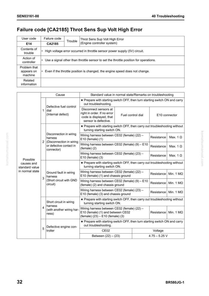 May include: A troubleshooting guide page with the title "Failure code [CA2185] Throt Sens Sup Volt High Error." The page includes a table detailing the error, possible causes, and standard values for diagnostics. The document is from komatsumanual.com.