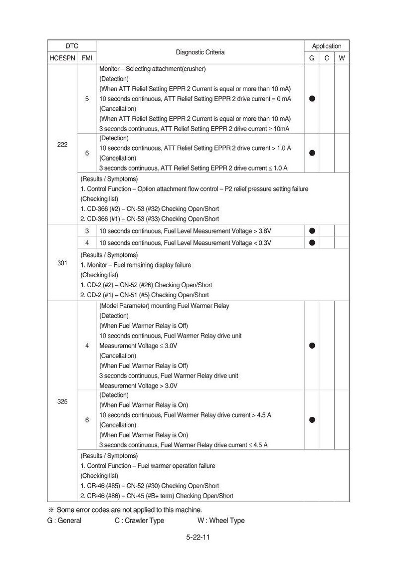 Manual de servicio de la excavadora de orugas HYUNDAI HX220 NL / PDF / Descarga instantánea imagen 3
