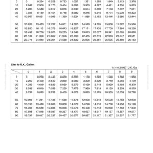 May include: A white document with black text displays two conversion tables. The top table converts liters to U.S. gallons, and the bottom table converts liters to U.K. gallons. Measurements are in inches and pounds.