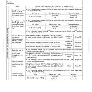 Puede incluir: Documento t&eacute;cnico titulado "E-27 'SWING' no se muestra correctamente en la funci&oacute;n del monitor". Incluye informaci&oacute;n sobre fallos, causas y valores est&aacute;ndar para la soluci&oacute;n de problemas. Medidas en Ohmios y Voltios.