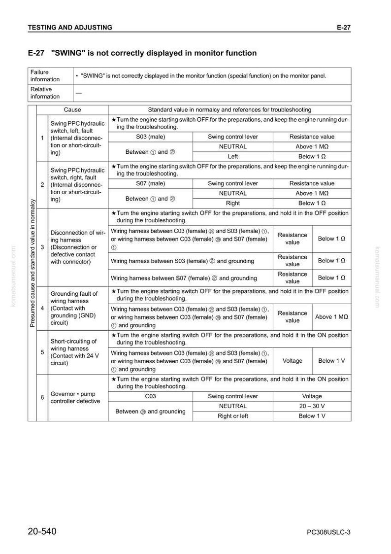Puede incluir: Documento t&eacute;cnico titulado "E-27 'SWING' no se muestra correctamente en la funci&oacute;n del monitor". Incluye informaci&oacute;n sobre fallos, causas y valores est&aacute;ndar para la soluci&oacute;n de problemas. Medidas en Ohmios y Voltios.