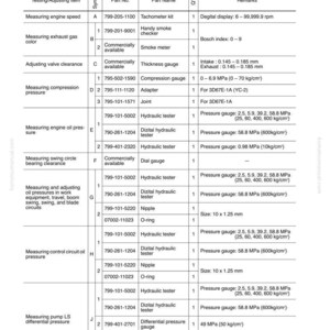 May include: A detailed table lists testing, adjusting, and troubleshooting tools. It includes items like a tachometer kit, smoke checker, and compression gauge, with specifications and measurements in both imperial and metric units.