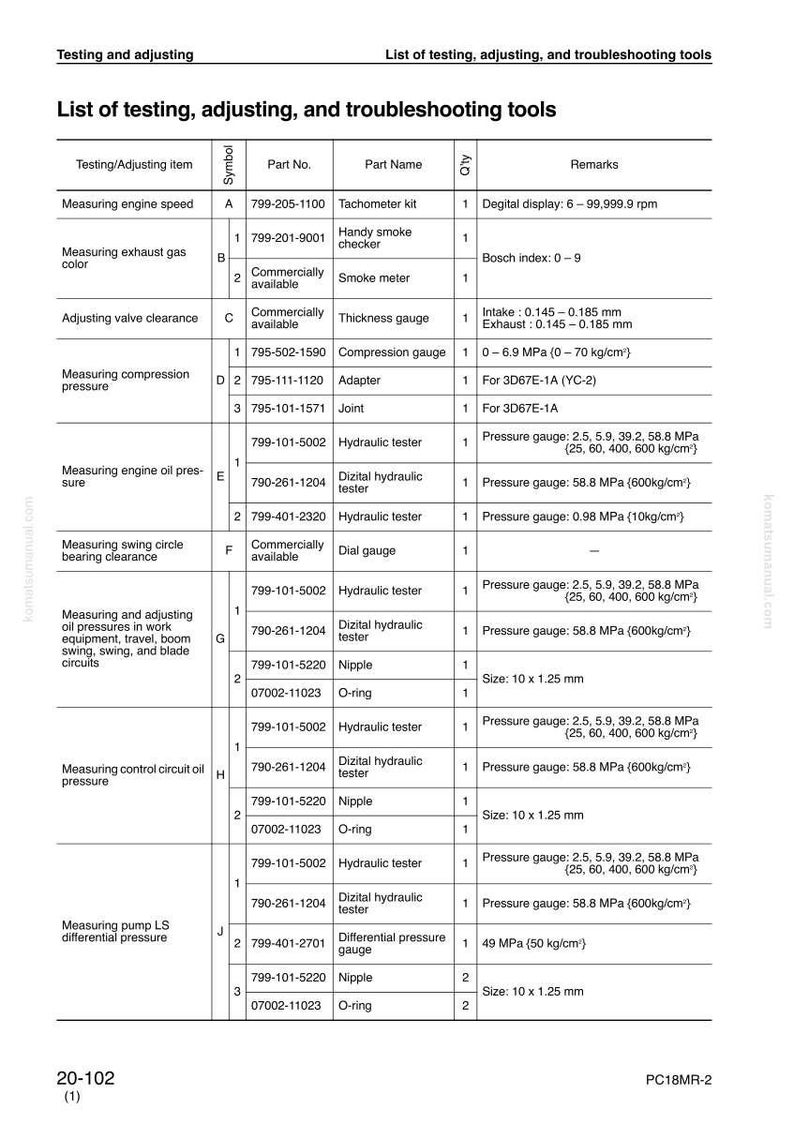 May include: A detailed table lists testing, adjusting, and troubleshooting tools. It includes items like a tachometer kit, smoke checker, and compression gauge, with specifications and measurements in both imperial and metric units.