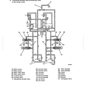 May include: Diagram of a hydraulic system, labeled with components like pumps, valves, and passages. The diagram includes text indicating the system's structure and function, with a focus on actuator operation in merge mode. The image is a technical illustration.