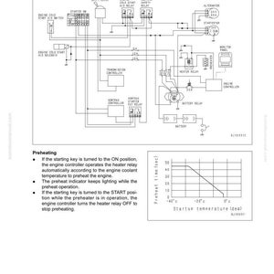 May include: Diagram of a preheat circuit with labels for components like the starter, alternator, and heater relay. Includes a graph showing preheat time in seconds versus startup temperature in degrees Celsius.