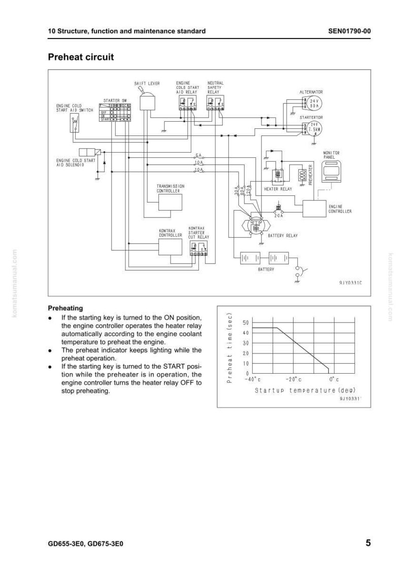 May include: Diagram of a preheat circuit with labels for components like the starter, alternator, and heater relay. Includes a graph showing preheat time in seconds versus startup temperature in degrees Celsius.