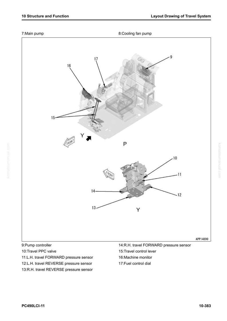 May include: Diagram of a travel system layout, featuring a main pump, cooling fan pump, and various components labeled with numbers. Includes a travel control lever, pressure sensors, and a fuel control dial.