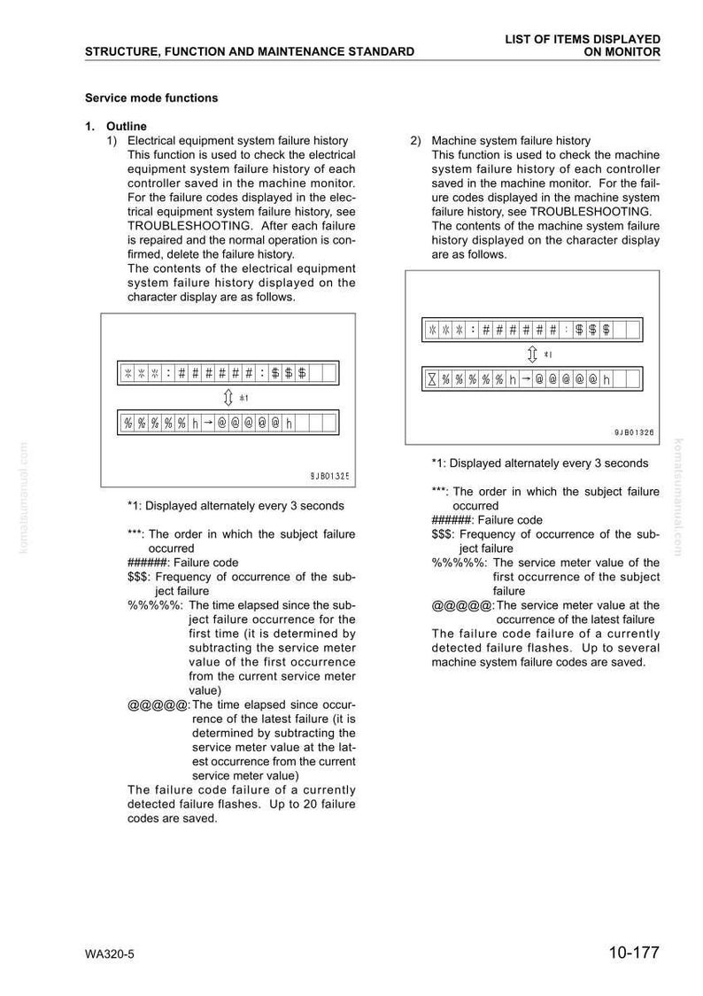 May include: A technical document with the title "STRUCTURE, FUNCTION AND MAINTENANCE STANDARD" and the text "LIST OF ITEMS DISPLAYED ON MONITOR". The document includes diagrams and explanations of service mode functions and failure codes.