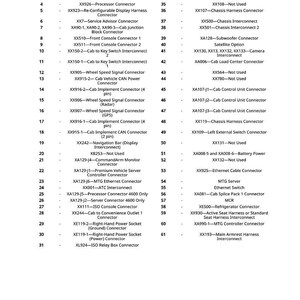 Puede incluir: Una leyenda detallada de conectores y componentes el&eacute;ctricos, con n&uacute;meros de pieza y descripciones. El texto est&aacute; dispuesto en dos columnas, con una lista de elementos y sus identificadores correspondientes. El documento est&aacute; sobre un fondo blanco.