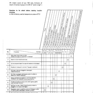 May include: Troubleshooting guide for engine oil pressure issues. The chart lists potential problems, causes, and remedies. Includes a table with numbered problems and corresponding actions, with symbols for replace, adjust, and clean.