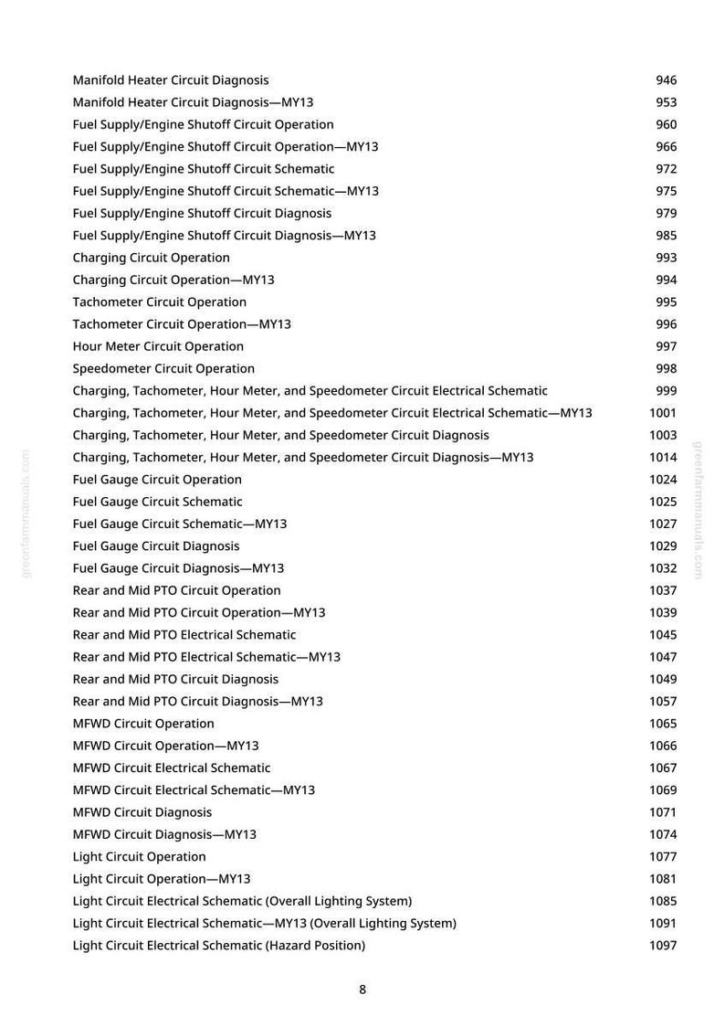 May include: A white page displaying a list of automotive circuit diagrams and page numbers. The list covers topics such as fuel supply, charging, and light circuits, with MY13 designations.