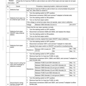 Puede incluir: Una gu&iacute;a de soluci&oacute;n de problemas titulada "E-32 FRONT WIPER DOES NOT OPERATE". El documento detalla posibles causas como fusibles defectuosos y problemas de cableado. Incluye mediciones de voltaje y resistencia para el diagn&oacute;stico.