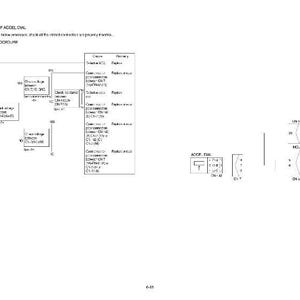 May include: A technical diagram with text and flowcharts, detailing the malfunction of an ACCEL dial. The diagram includes boxes, arrows, and text labels, with a focus on inspection procedures and component checks.