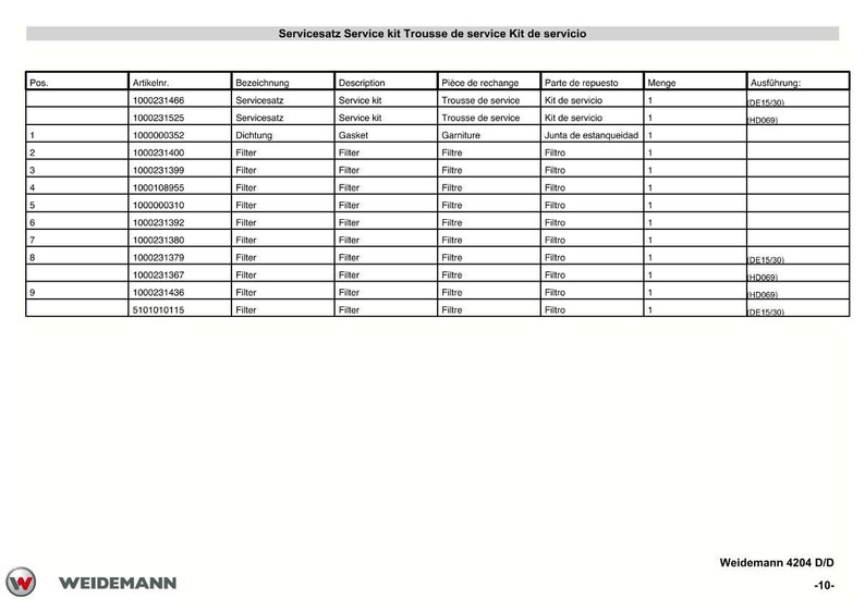 Pu&ograve; includere: Un elenco dettagliato di parti intitolato "Servicesatz Service kit" in inglese, francese e spagnolo. La tabella include numeri di parte, descrizioni come "Filtro" e "Guarnizione" e quantit&agrave;. Il logo Weidemann &egrave; in basso.