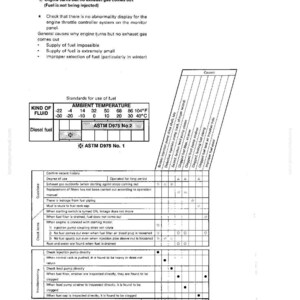 May include: A detailed technical diagram with text, tables, and charts related to diesel fuel standards and troubleshooting for engine issues. The document includes temperature scales in Fahrenheit and Celsius, and a troubleshooting guide.
