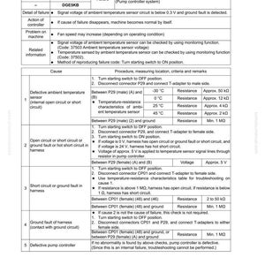 Komatsu PC600-8R1, PC600LC-8R1, PC700LC-8R hydraulisk grävmaskin servicemanual i PDF-format bild 7