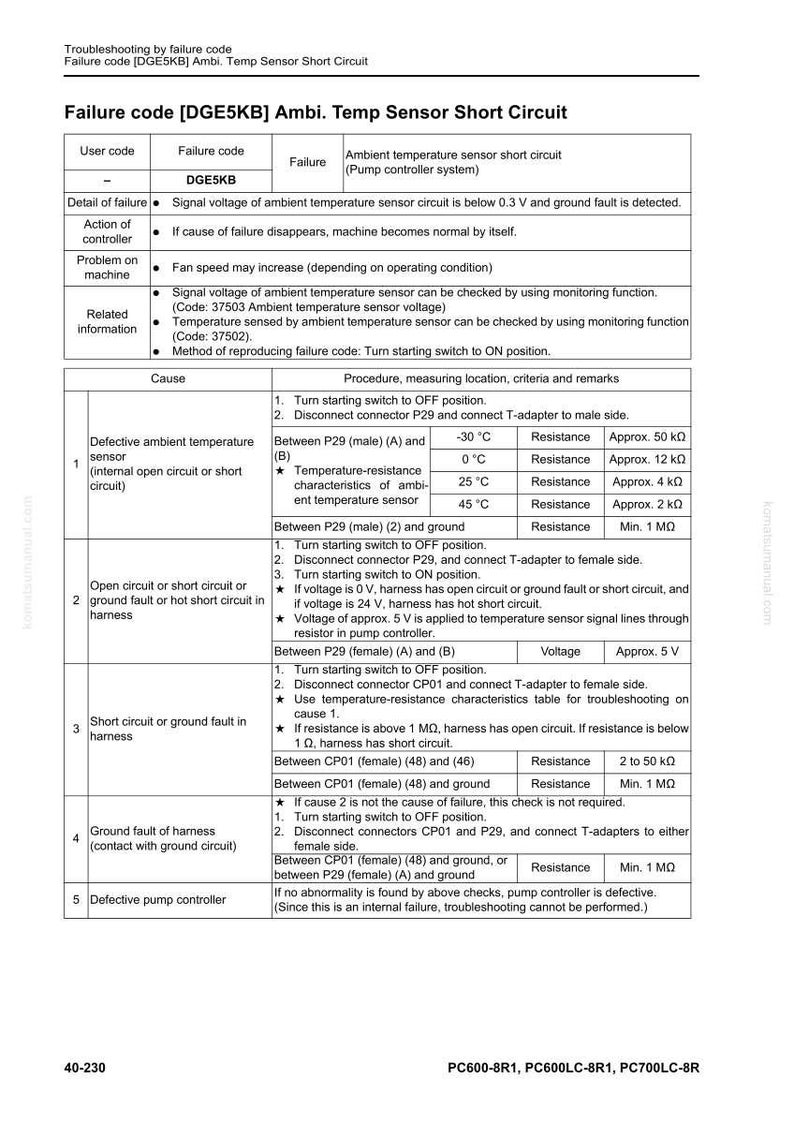 Komatsu PC600-8R1, PC600LC-8R1, PC700LC-8R hydraulisk grävmaskin servicemanual i PDF-format bild 7