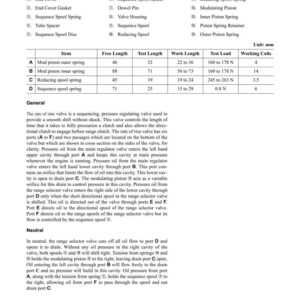 May include: Diagram of a rate of rise valve with labeled components and a table of measurements in millimeters. Includes items like springs, spools, and pistons, with free, test, and work lengths.