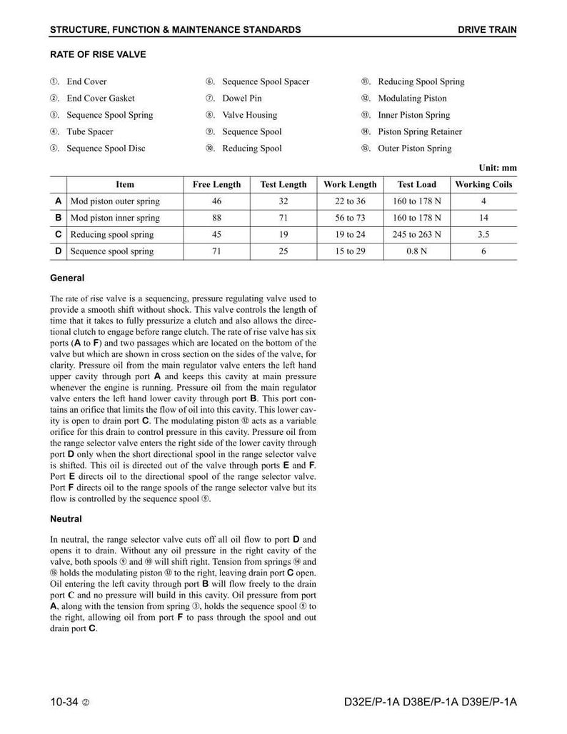 May include: Diagram of a rate of rise valve with labeled components and a table of measurements in millimeters. Includes items like springs, spools, and pistons, with free, test, and work lengths.