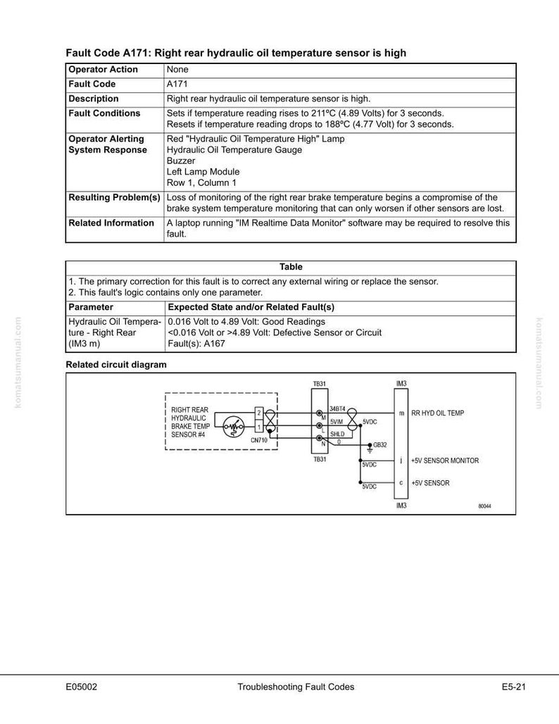 May include: A detailed technical document titled "Fault Code A171: Right rear hydraulic oil temperature sensor is high." The document includes tables, diagrams, and text explaining the fault, conditions, and related information. The document is in black and white.