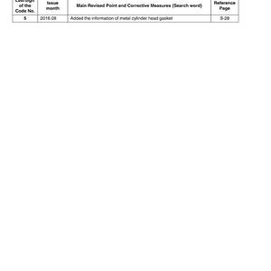 May include: A white document titled "Record of Revisions" with a table detailing revisions. The table includes columns for code number, issue month, revised measures, and reference page. Text includes "metal cylinder head gasket."