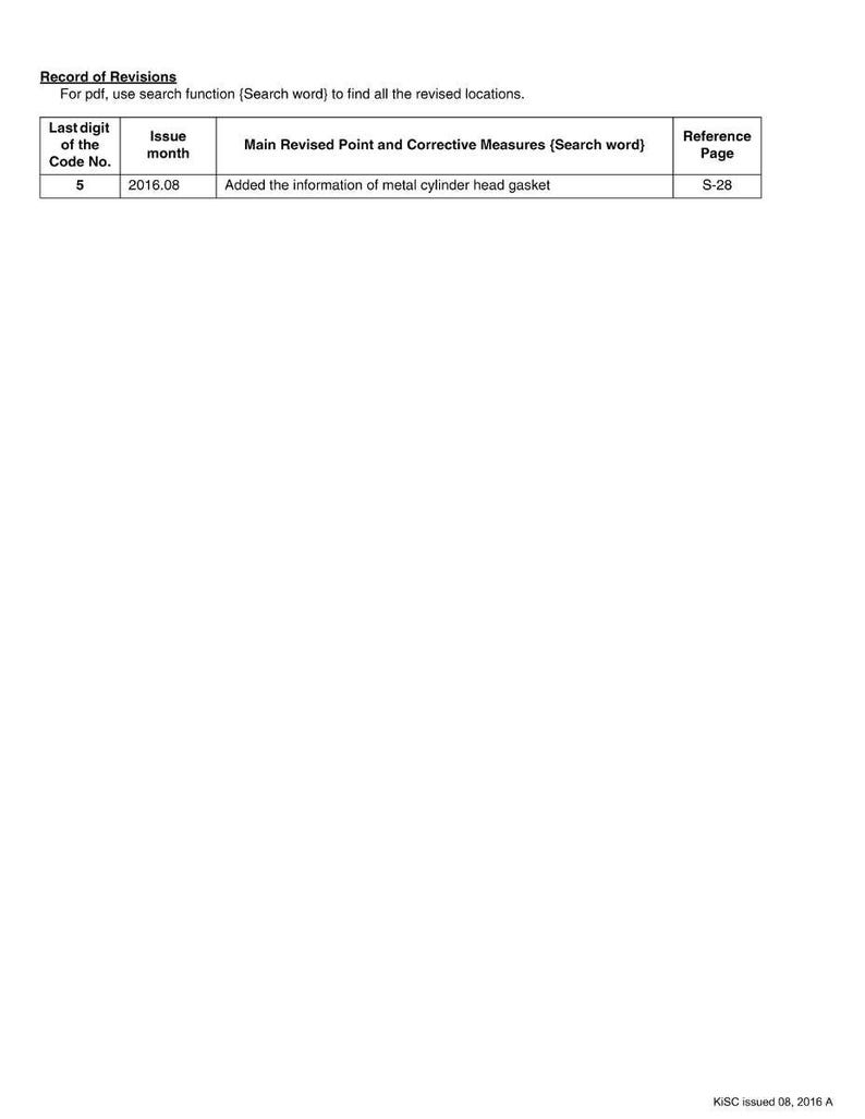 May include: A white document titled "Record of Revisions" with a table detailing revisions. The table includes columns for code number, issue month, revised measures, and reference page. Text includes "metal cylinder head gasket."