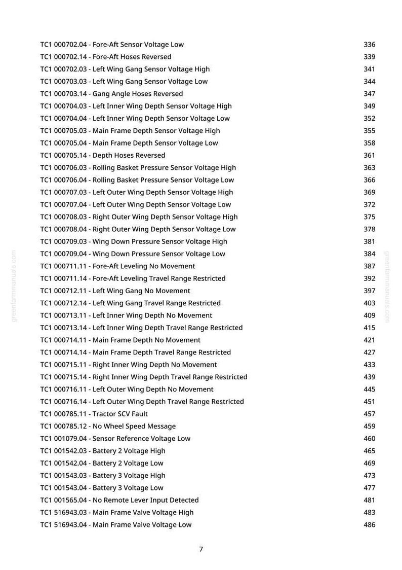 May include: A white page with a list of technical diagnostic codes and corresponding numbers. The codes include sensor voltages, travel ranges, and fault messages, such as "Tractor SCV Fault" and "No Wheel Speed Message."