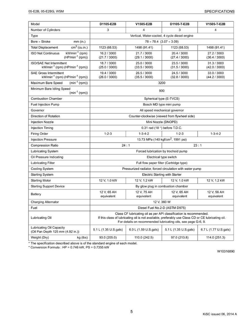Peut inclure: Tableau des sp&eacute;cifications des moteurs diesel, incluant les mod&egrave;les D1105-E2B, V1505-E2B, D1105-T-E2B et V1505-T-E2B. D&eacute;tails : al&eacute;sage, course, cylindr&eacute;e, puissance et sp&eacute;cifications du carburant. Mesures en cm et kg.