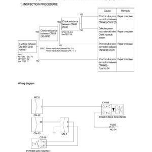 May include: A technical diagram with text detailing the malfunction of a power max system. The diagram includes a wiring diagram, inspection procedures, and troubleshooting steps. The text includes measurements in volts and ohms.