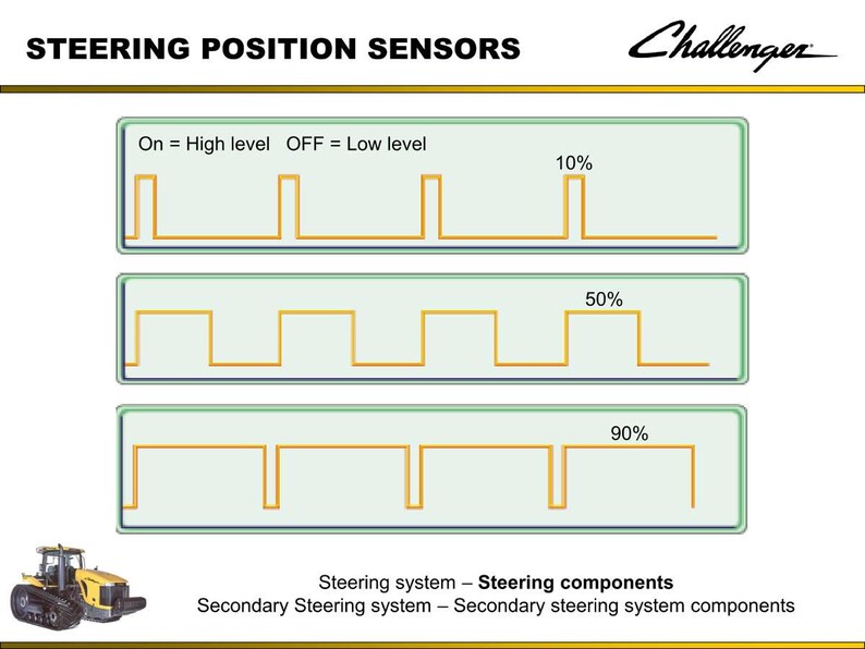 Challenger Steering system Tractor Service Training Manual PDF | Training Guide | Instant Download image 10