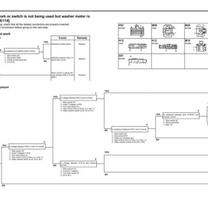 Op de afbeelding: Een probleemoplossingsdiagram voor het ruitenwissersysteem van een auto. Het diagram bevat stroomdiagrammen met oorzaken en oplossingen voor problemen met de ruitenwissermotor. De tekst bevat "Ruitenwisser werkt niet of schakelaar wordt niet gebruikt maar ruitenwissermotor is geactiveerd."