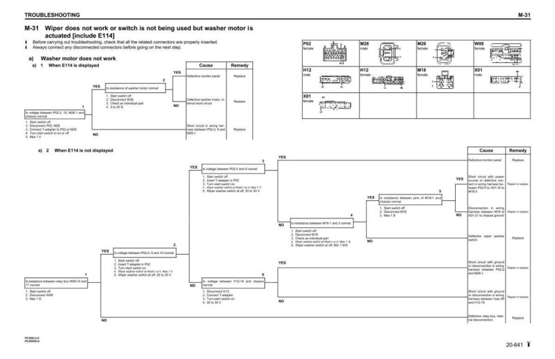 Op de afbeelding: Een probleemoplossingsdiagram voor het ruitenwissersysteem van een auto. Het diagram bevat stroomdiagrammen met oorzaken en oplossingen voor problemen met de ruitenwissermotor. De tekst bevat "Ruitenwisser werkt niet of schakelaar wordt niet gebruikt maar ruitenwissermotor is geactiveerd."