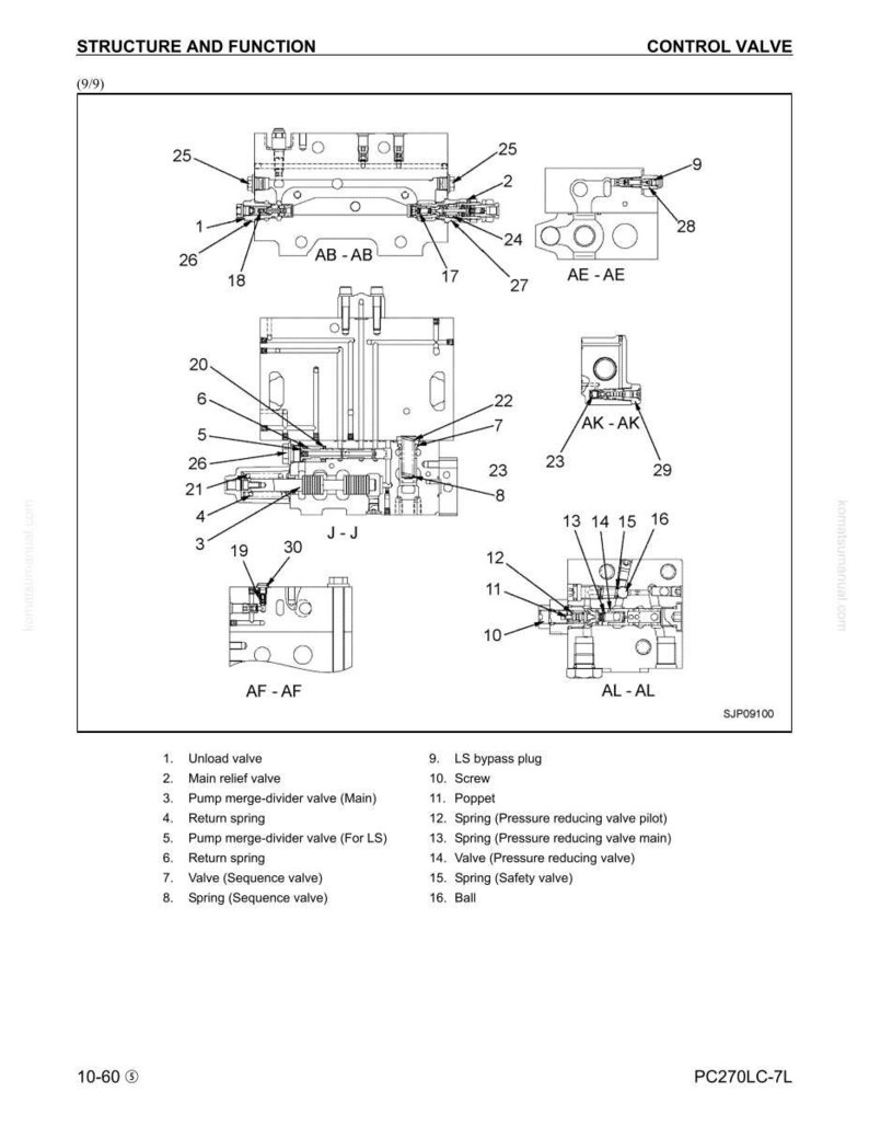 May include: Diagram of a control valve assembly, labeled with various components including valves, springs, and plugs. The diagram is labeled "Structure and Function" and includes detailed schematics with part numbers and annotations.