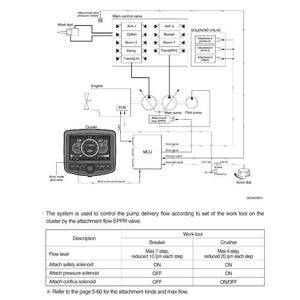 HYUNDAI R430LC-9A Kettenbagger Service Anleitung | PDF | Sofort Download Bild 3