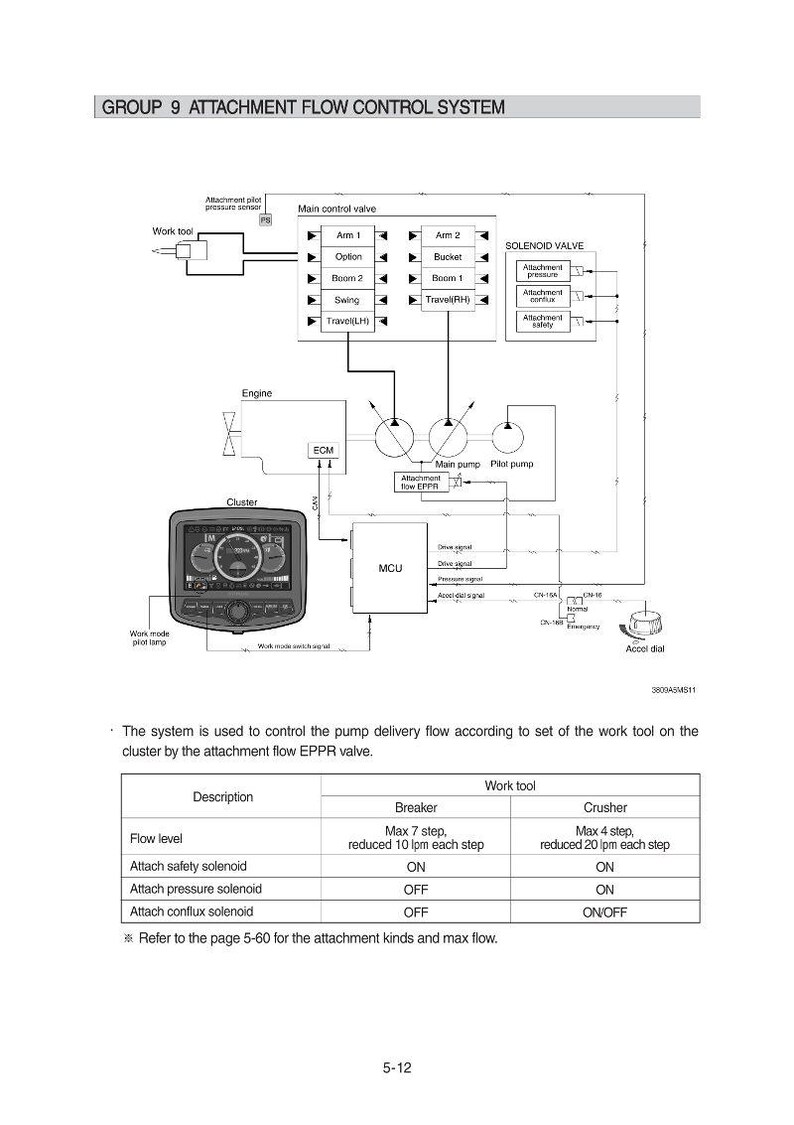 HYUNDAI R430LC-9A Kettenbagger Service Anleitung | PDF | Sofort Download Bild 3