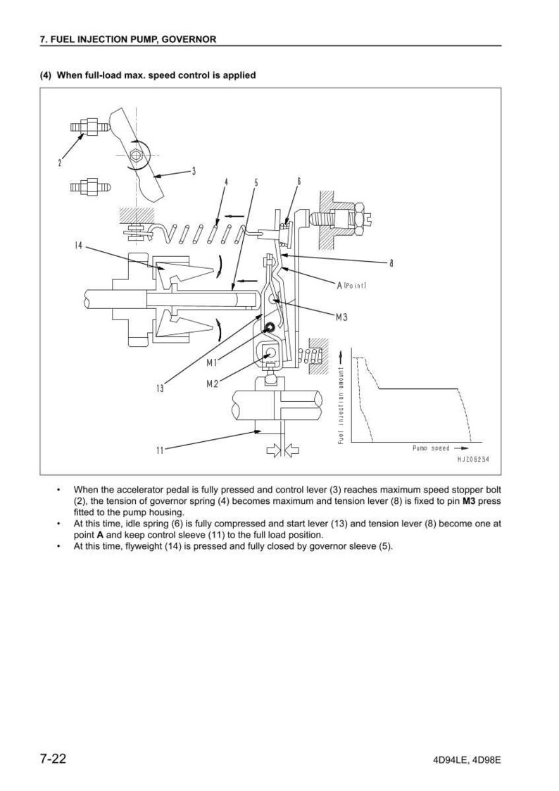 Puede incluir: Diagrama t&eacute;cnico de un regulador de bomba de inyecci&oacute;n de combustible, que muestra varios componentes como una palanca de control, un resorte y una camisa. El diagrama est&aacute; etiquetado con n&uacute;meros y l&iacute;neas, con texto que indica el control de velocidad m&aacute;xima a plena carga.