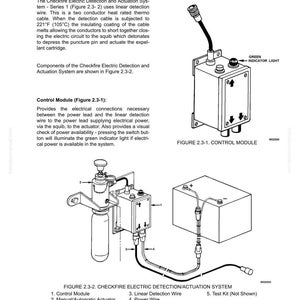 May include: Diagram of a Checkfire Electric Detection and Actuation System, Series 1. Includes a control module with a green indicator light, a manual actuator, linear detection wire, and a power wire. The system is designed for fire control.
