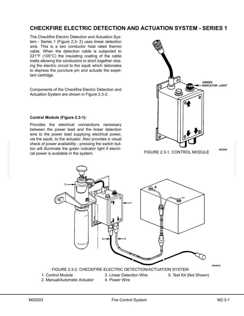 May include: Diagram of a Checkfire Electric Detection and Actuation System, Series 1. Includes a control module with a green indicator light, a manual actuator, linear detection wire, and a power wire. The system is designed for fire control.