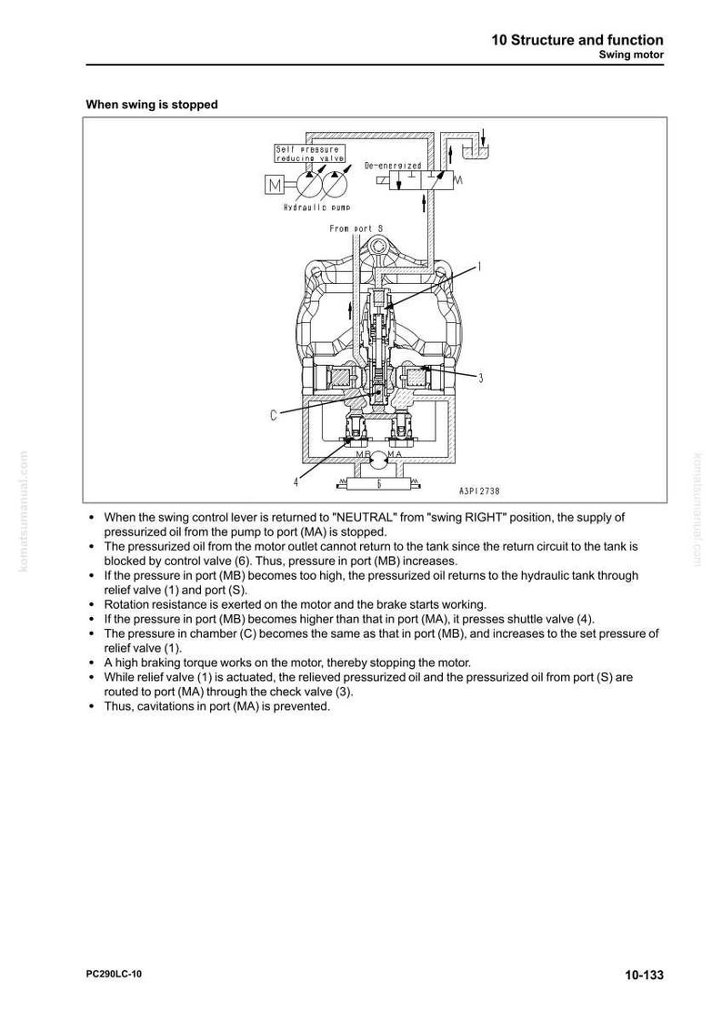 Pode incluir: Diagrama t&eacute;cnico que ilustra a estrutura e a fun&ccedil;&atilde;o de um motor oscilante, detalhando o fluxo de &oacute;leo hidr&aacute;ulico. A imagem apresenta uma bomba hidr&aacute;ulica, v&aacute;lvulas e portas, acompanhada de texto explicativo sobre o funcionamento do motor ao parar.