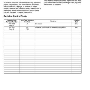 May include: A manual page titled "Revision History" with a table showing revision details, including dates, page numbers, and remarks. The document is from YANMAR.