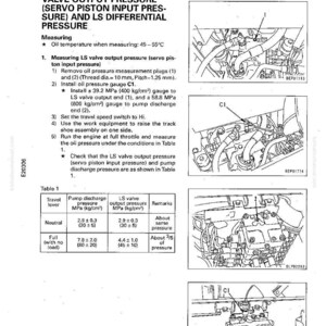 May include: A technical diagram from a manual detailing the testing and adjustment of an LS valve output pressure system. The document includes diagrams, tables, and instructions for measuring and adjusting the servo piston input pressure and LS differential pressure.