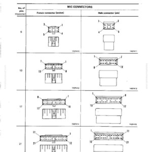 May include: Diagram of MIC connectors, showing female and male connector pin configurations. The table includes illustrations of connectors with 5, 13, 17, and 21 pins, labeled with part numbers. Text at the top reads "Testing and Adjusting" and "Connection Table for Connector Pins."