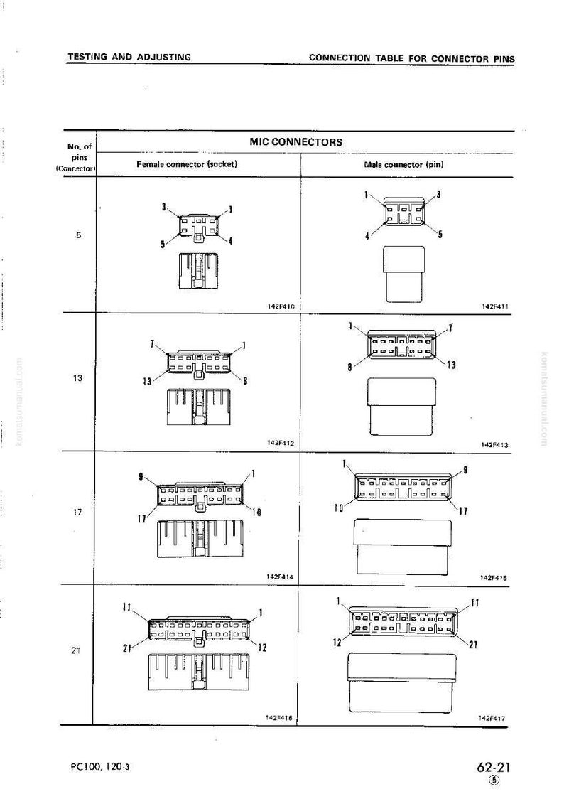May include: Diagram of MIC connectors, showing female and male connector pin configurations. The table includes illustrations of connectors with 5, 13, 17, and 21 pins, labeled with part numbers. Text at the top reads "Testing and Adjusting" and "Connection Table for Connector Pins."