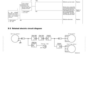 Pu&ograve; includere: Diagramma da una guida alla risoluzione dei problemi. Il testo recita "E-3 Il misuratore di servizio non funziona". Include un diagramma di flusso con punti decisionali "S&Igrave;" e "NO" e un diagramma del circuito elettrico correlato.