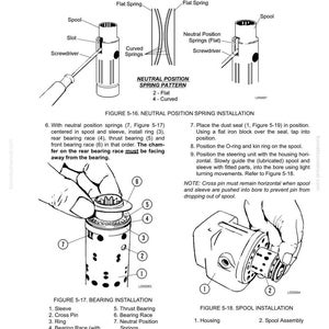 K&ouml;nnte beinhalten: Technische Diagramm zur Reparatur von Lenkungskomponenten, mit detaillierten Illustrationen des Spuleneinbaus, des Lagereinbaus und der Neutralstellung der Federanordnung. Enth&auml;lt beschriftete Teile und Schritt-f&uuml;r-Schritt-Anweisungen.