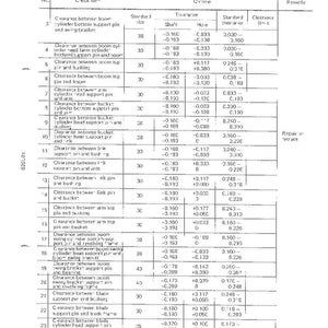 May include: A technical diagram with measurements in millimeters, detailing clearances between various components, including pins, brackets, and cylinders. The document includes standard sizes and tolerances.